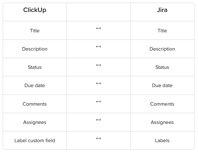Clickup Jira table