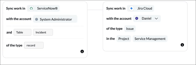 Connect ServiceNow and Jira with Unito