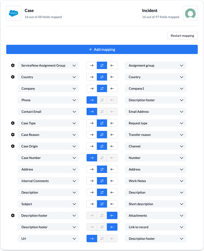 Salesforce ServiceNow Fields New