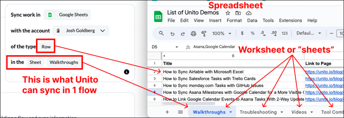 Sheet vs Spreadsheet