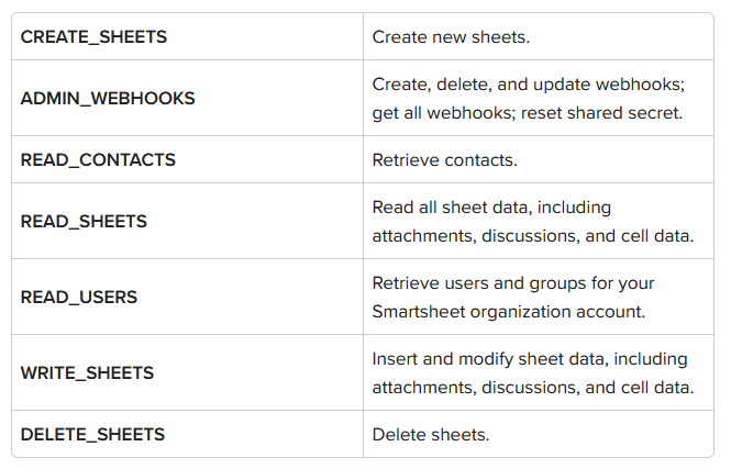 Smartsheet fields