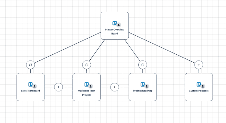 How to: Create a Trello card for when noCRM leads enter a specified step in  the pipeline