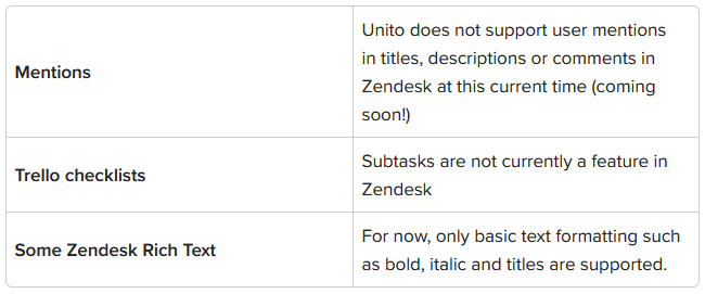 Zendesk Trello not fields