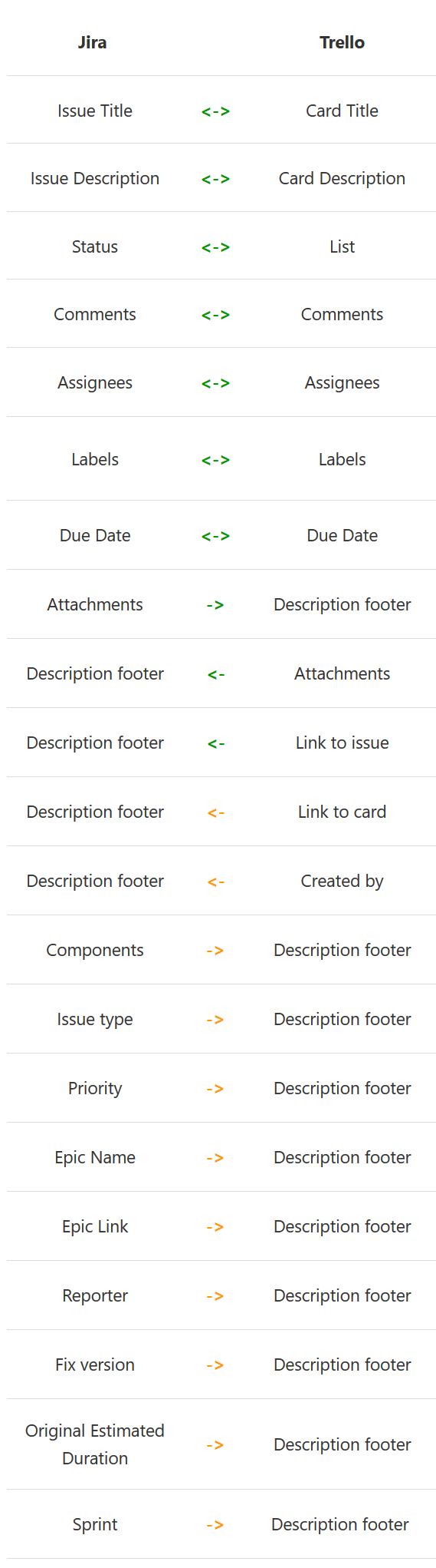 Powering Up Card-Back attachments & Jira and Confluence Power-Ups update