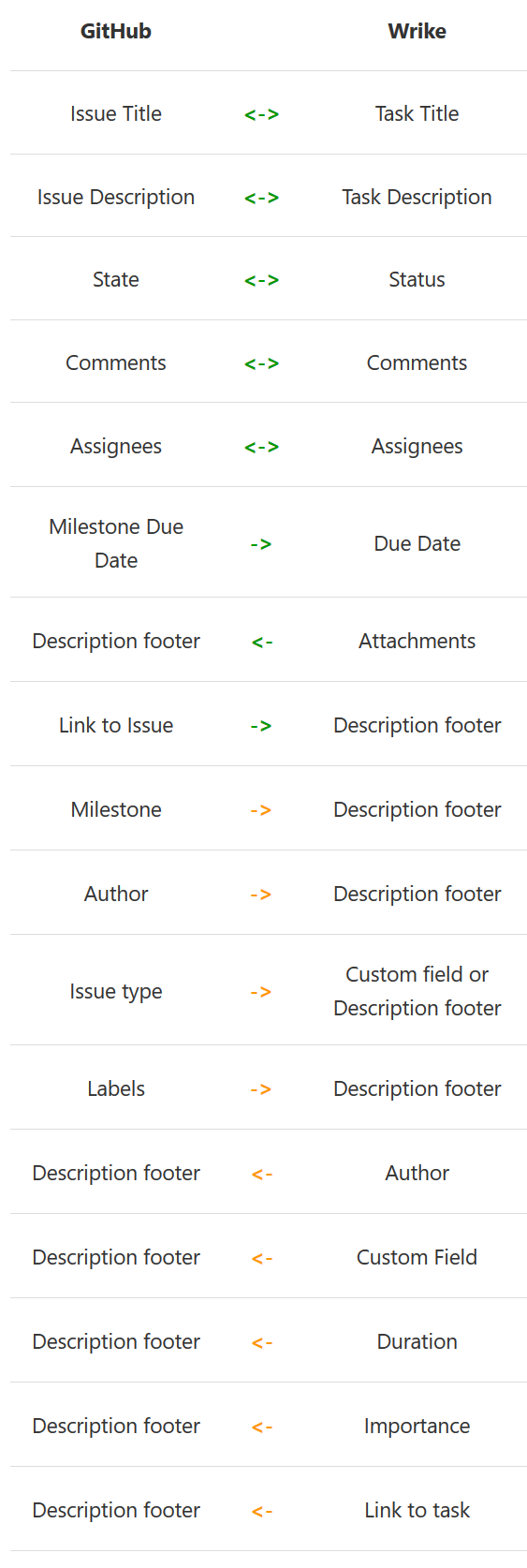 The Ultimate Manual for Trello-GitHub Integration